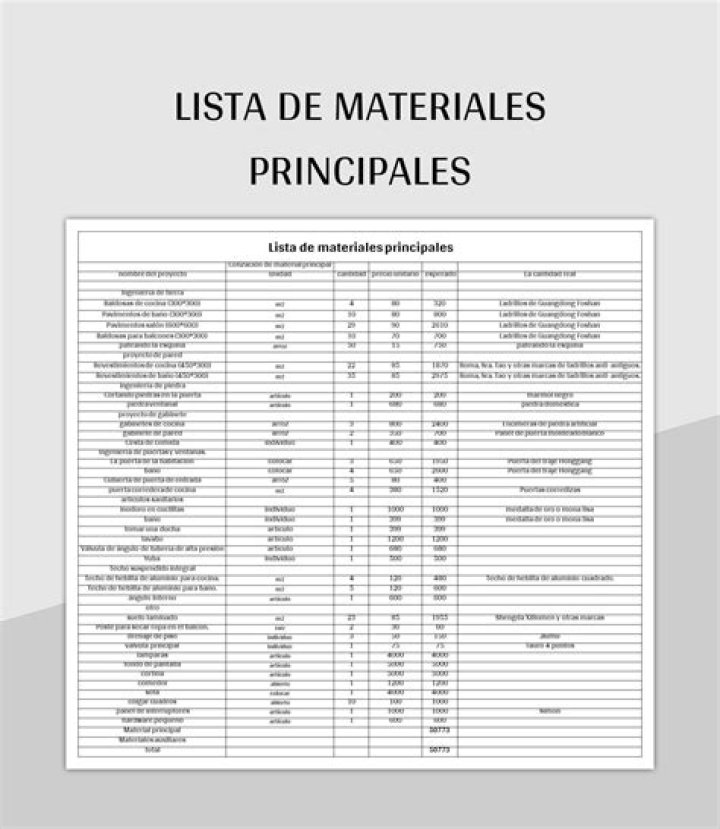 Lista de Materiales para Uñas Acrílicas Principiantes en PDF