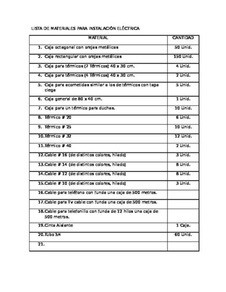 Lista completa de materiales para instalación eléctrica domiciliaria PDF descargable