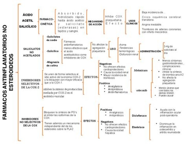 Lista Completa de Medicamentos Aines en PDF: Descarga Ainen Gratis