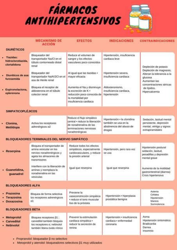 Lista Completa de Medicamentos Antihipertensivos en PDF para Controlar la Presión Arterial
