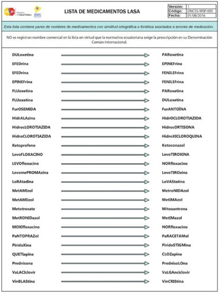 Lista completa de medicamentos genéricos PDF gratuitos