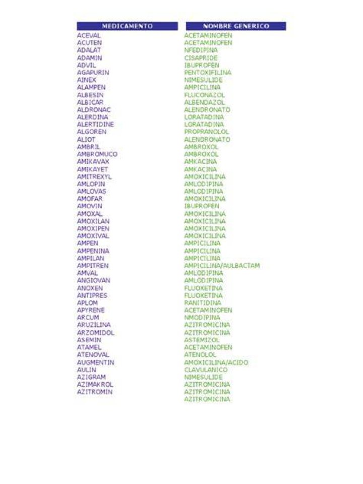 Lista Completa de Medicamentos Genericos y Comerciales en PDF