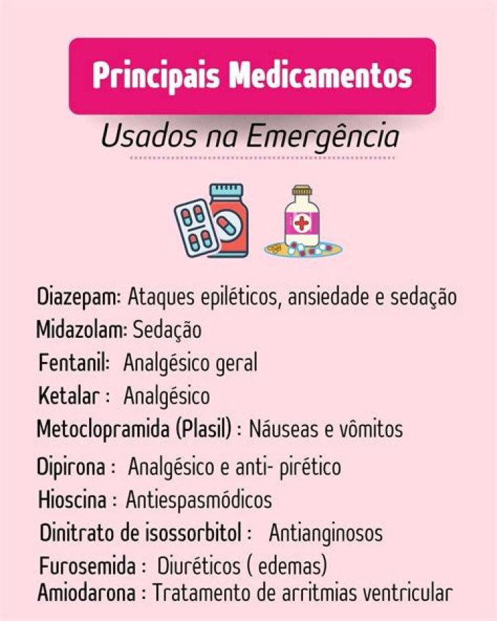 Lista de Medicamentos Más Comunes y Sus Indicaciones PDF