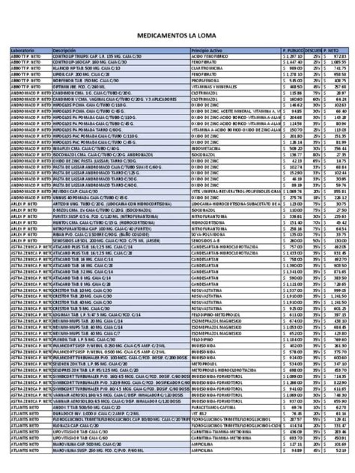 Lista de Medicamentos Patentes PDF: Acceso Legal y Actualizado