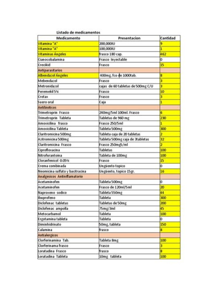 Lista Completa de Medicamentos en PDF para Descarga Gratis