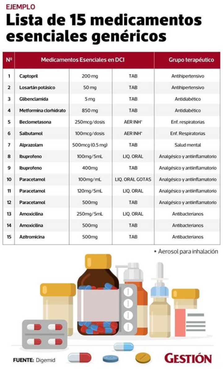 Lista completa de medicamentos y sus funciones en PDF