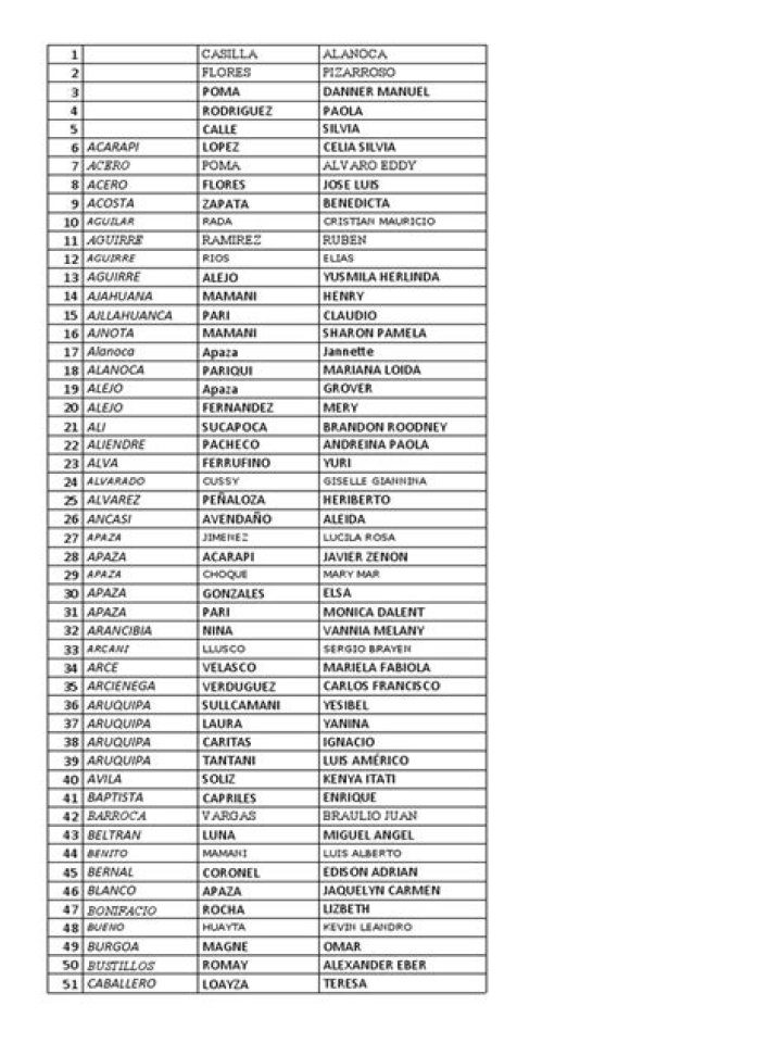 Lista Completa de Nombres PDF Descargable