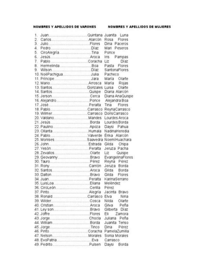 Lista Completa de Nombres y Apellidos en PDF para Descargas Gratis