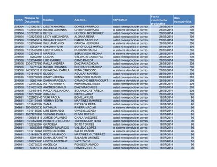 Lista de Nombres y Apellidos con DNI Perú en PDF Descargable