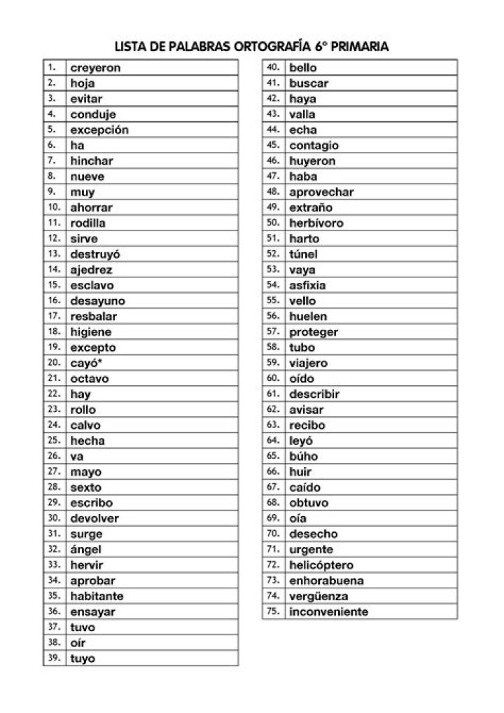 Lista completa de palabras en español PDF para aprender fácilmente