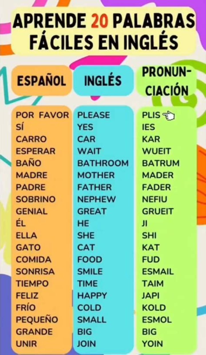 Lista de Palabras en Inglés y Español con Pronunciación PDF – Aprende Fácil