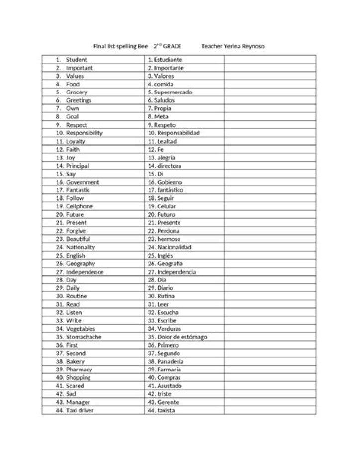 Lista de Palabras para Spelling Bee PDF: Descargas Gratis
