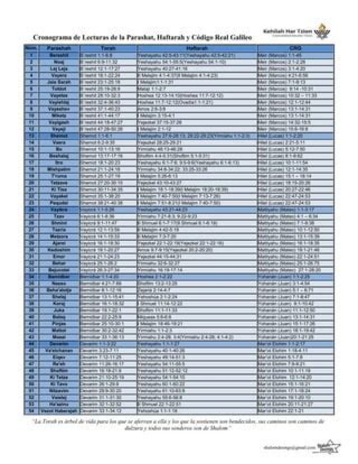 Lista de Parashat 2024 PDF – Torá Textos Gratis para Estudio