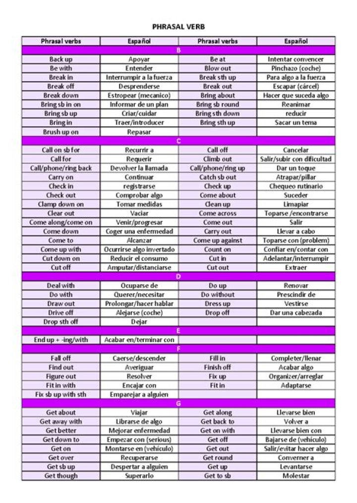 Lista de Phrasal Verbs B2 Cambridge PDF con Traducción Completa