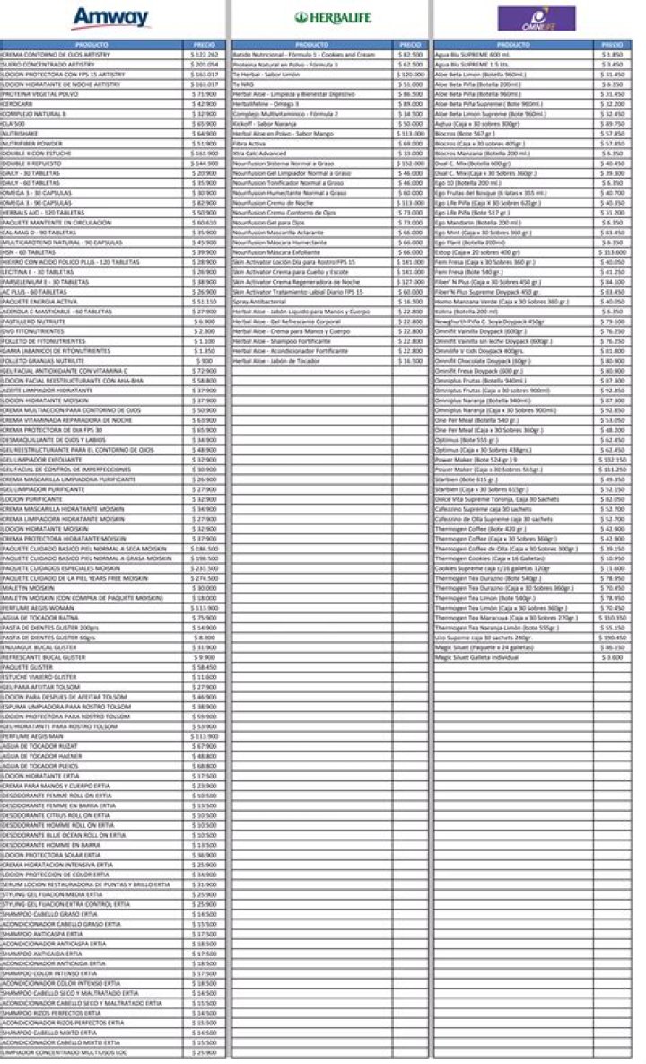 Lista de Precios AMway PDF: Descarga el Catálogo Oficial