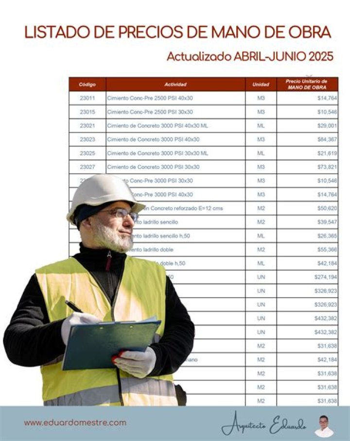 Lista de Precios Mano de Obra Construcción 2024 Colombia PDF | Costos Actualizados