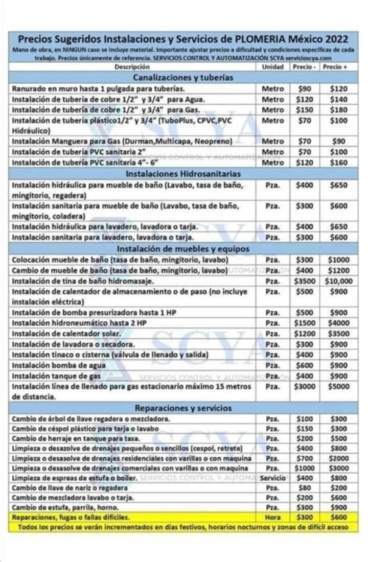 Lista de Precios Mano de Obra Plomera 2022 – PDF Gratuito
