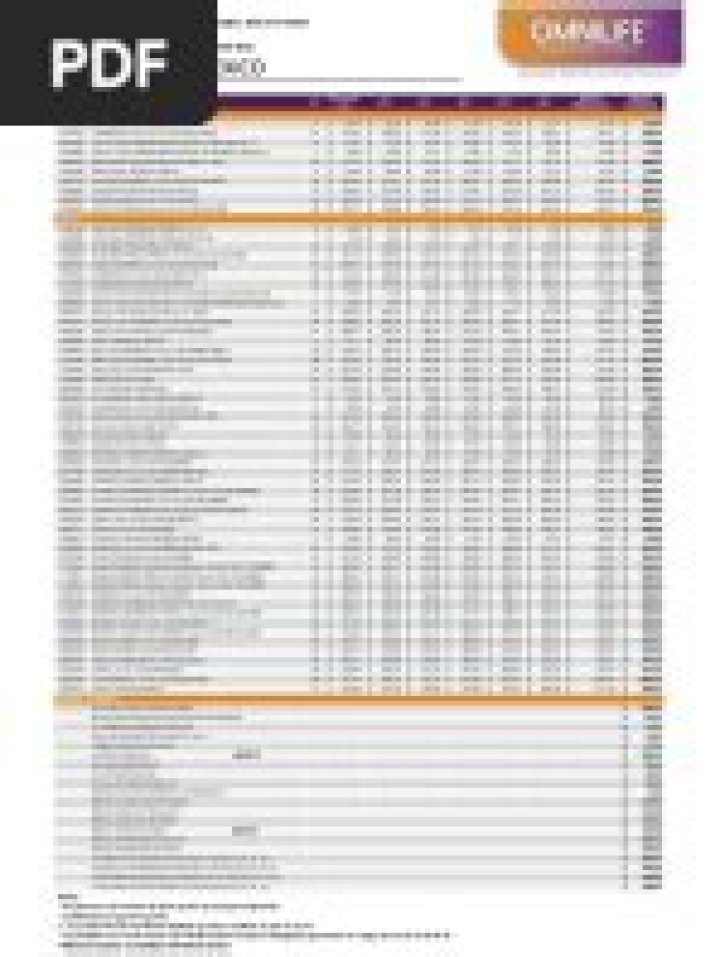 Lista de Precios Omnilife 2023 PDF – Acceso Total a Tarifas Actualizadas