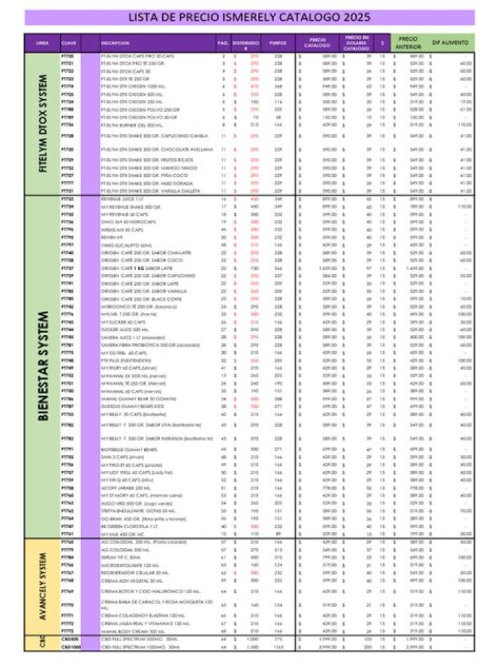 Lista de Precios Seytù 2025 – PDF Descargas Gratis