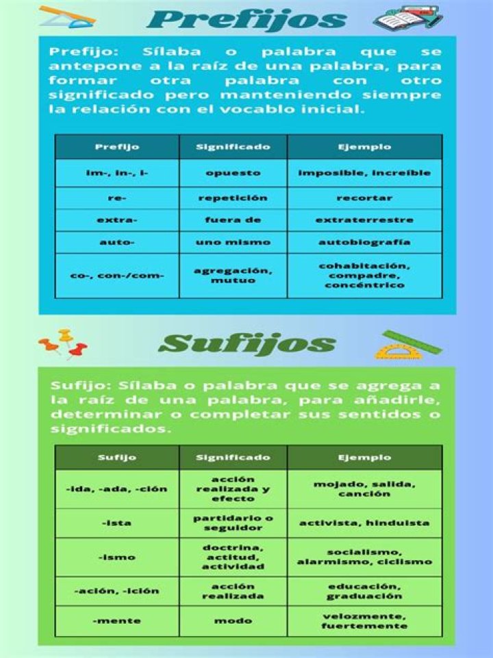 Lista completa de prefijos y sufijos PDF para mejorar tu comprensión lingüística