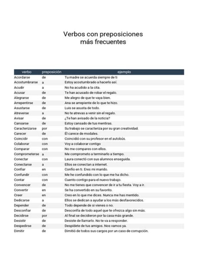 Lista de Preposiciones PDF – Descárgase el Recursos Gratuito