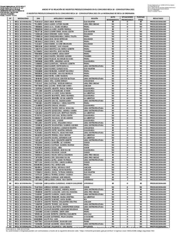 Lista Oficial de Preseleccionados Beca 18 2025 – Descarga PDF