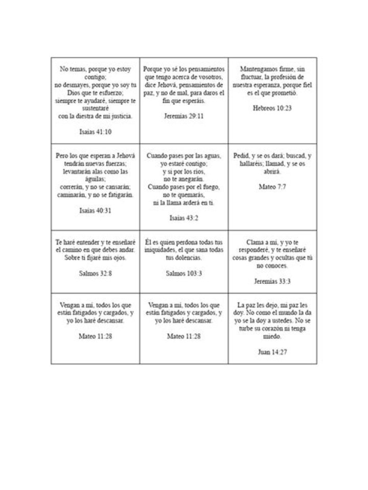 Lista Completa de Promesas de Dios en la Biblia PDF para Reflexión y Fe