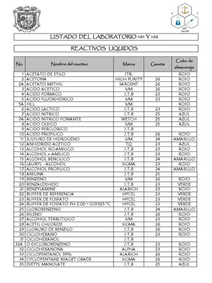 Lista Completa de Reactivos de Laboratorio en PDF para Uso Académico y Técnico