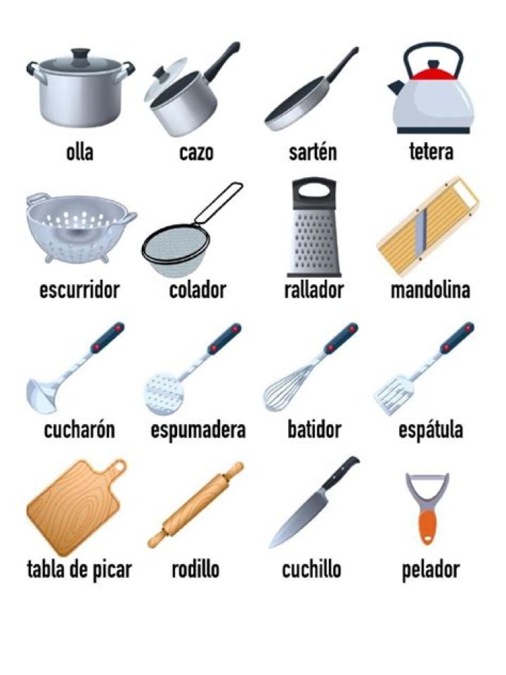 Lista Completa de Utensilios de Cocina en PDF