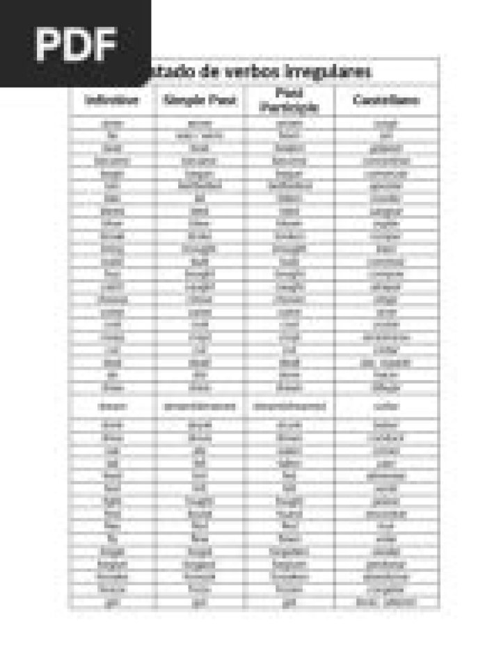 Lista Completa de Verbos Cambridge PDF: Practique y Aprenda Efectivamente