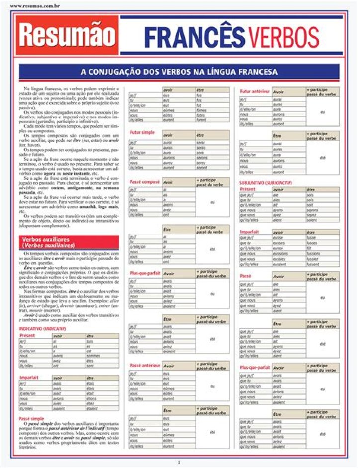 Lista Completa de Verbos em Francês Conjugados PDF – Estudo Rápido