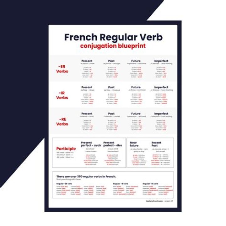 Lista Completa de Verbos em Francês PDF para Aprender Rapidamente