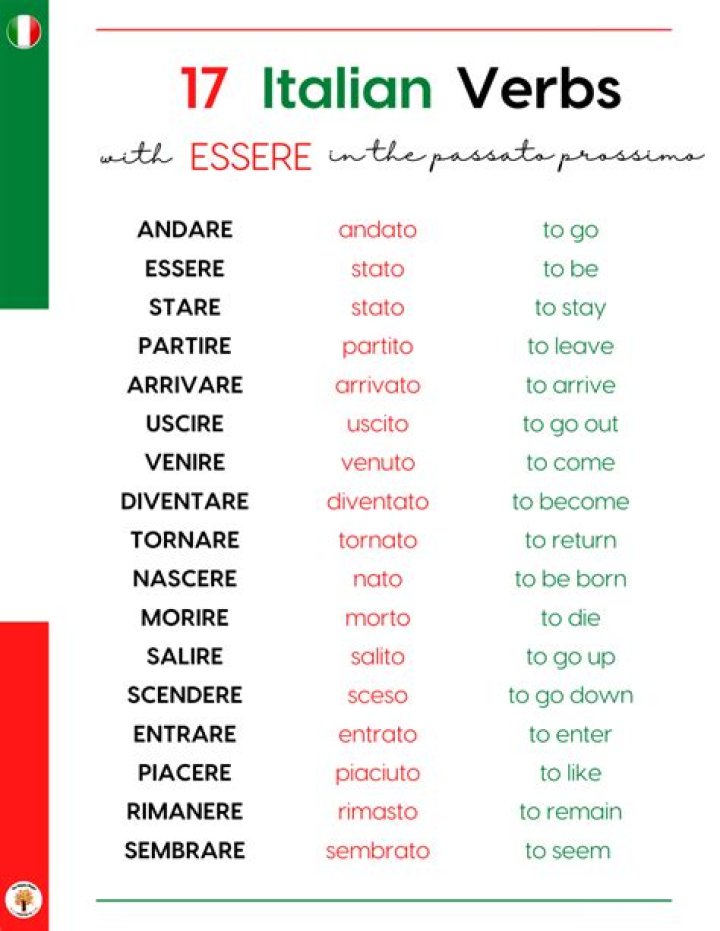 Lista Completa de Verbos en Italiano PDF – Descarga Ahora