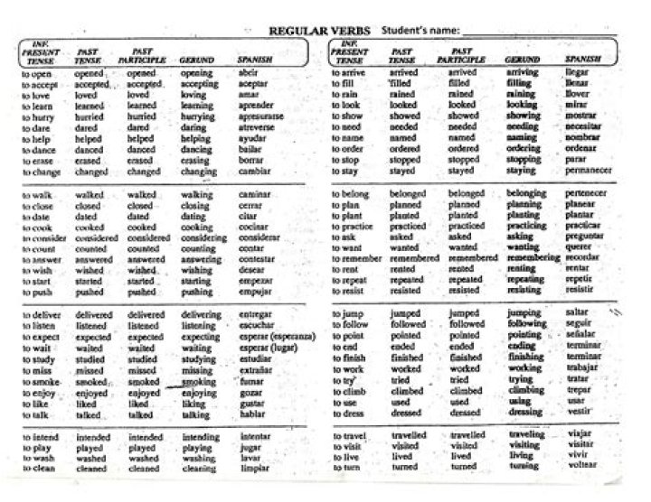 Lista de verbos en alemán PDF – Descárgalo Gratis