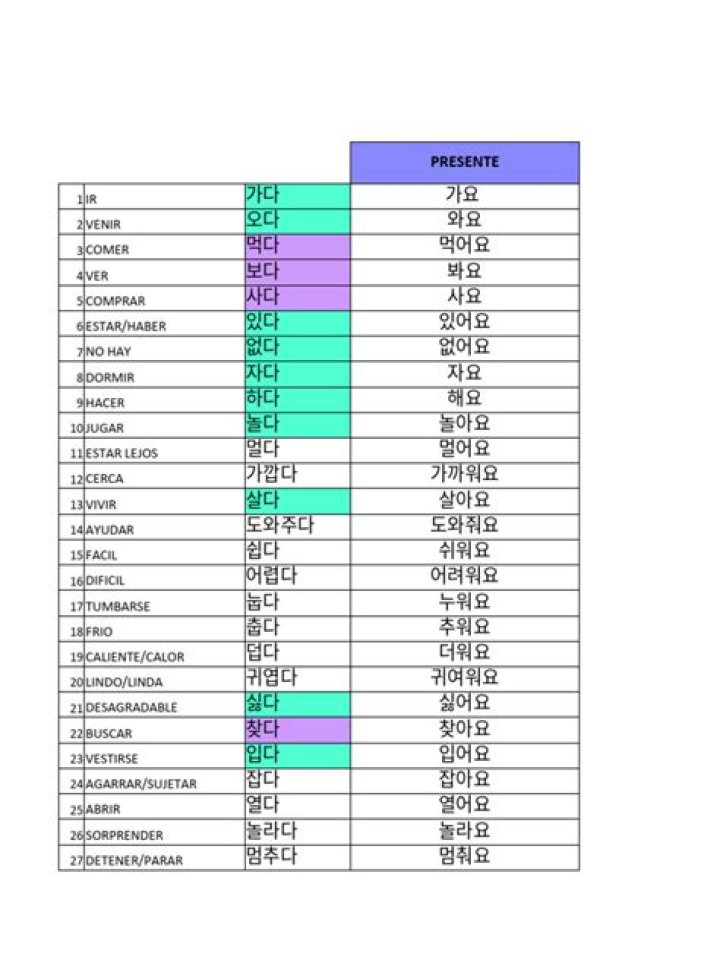 Lista de Verbos en Coreano PDF: Aprende y Practica Rápidamente