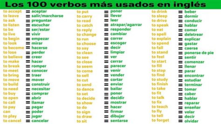 Lista Completa de Verbos en Inglés y Español PDF para Aprender Rápidamente