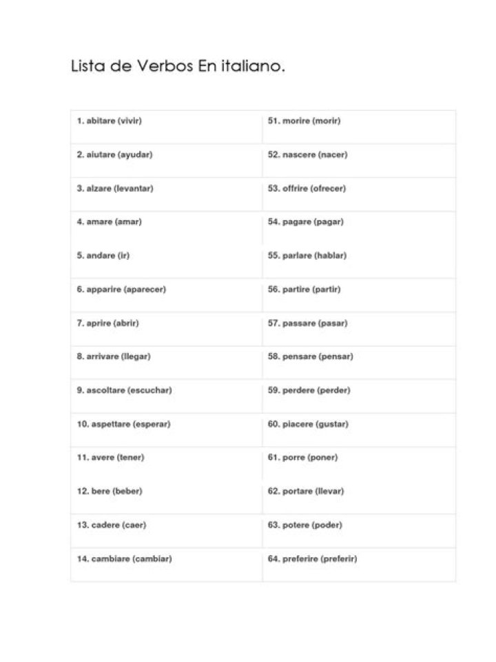 Lista de Verbos en Italiano PDF: Guía Completa para Aprender Italiano