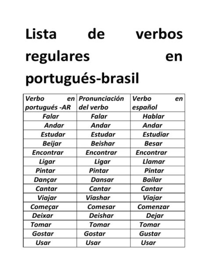 Lista de Verbos en Portugués PDF Gratis para Aprender Rápido