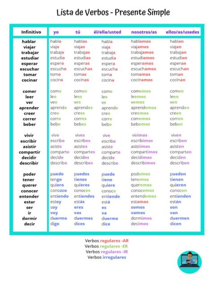 Lista de Verbos en Presente Simple PDF: Guía Práctica