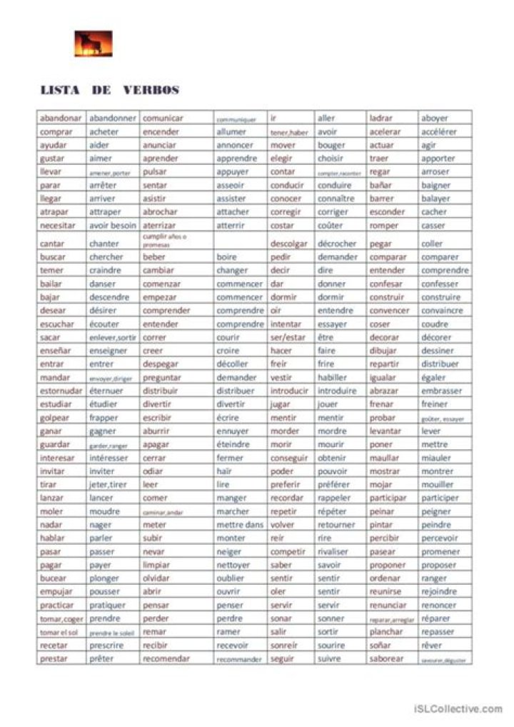 Lista de Verbos Español PDF – Descargue el PDF Completo