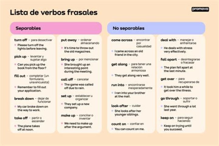 Lista de Verbos Frasales en Inglés y Español PDF para Aprendizaje Fácil