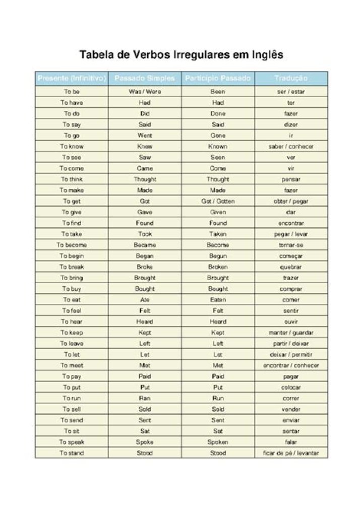 Lista De Verbos Irregulares em Inglês com Tradução PDF