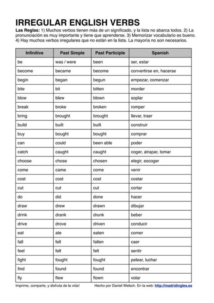 Lista De Verbos Irregulares en Inglés PDF – Descargas Gratis