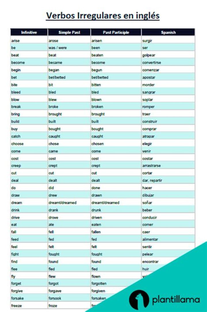 Lista de Verbos Irregulares en Inglés y Español PDF Útil