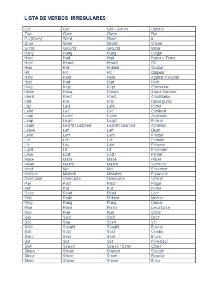Lista de Verbos Irregulares PDF Gratis para Estudio