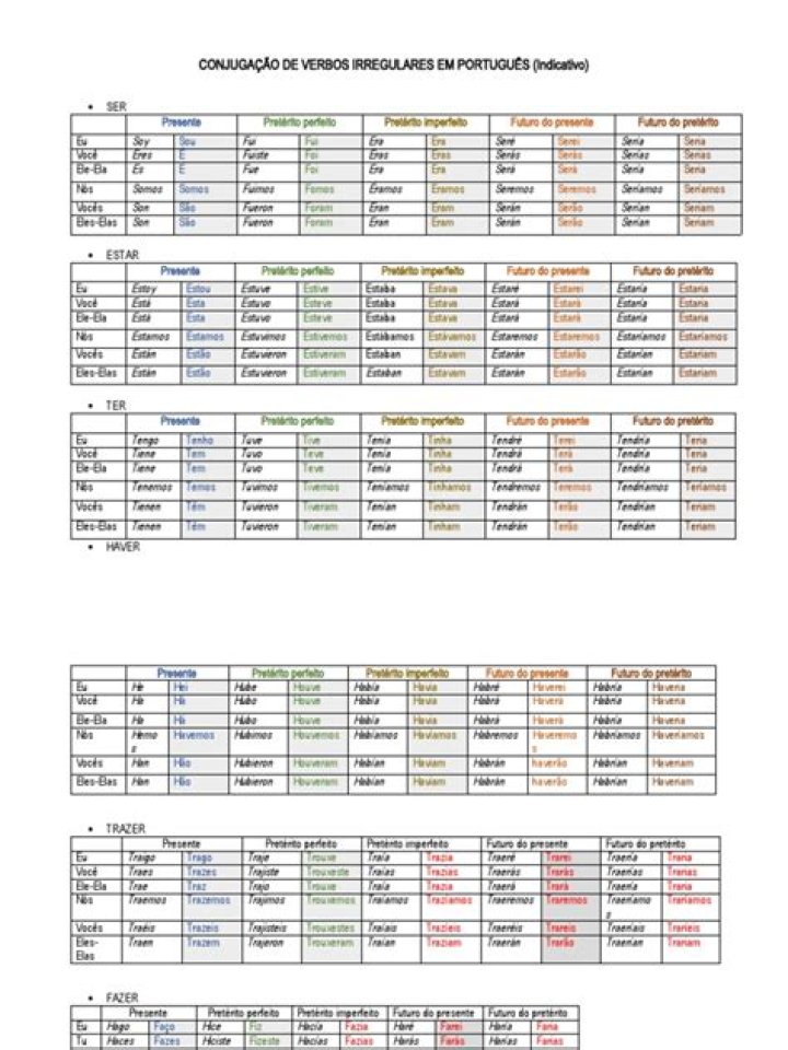 Lista De Verbos Irregulares Portugues PDF Grátis