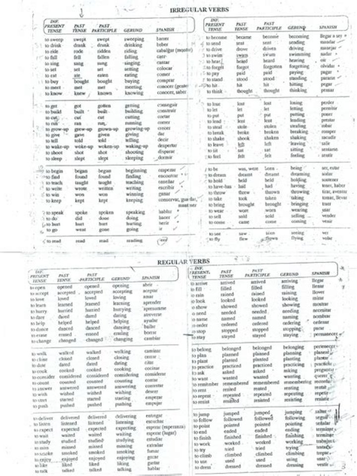Lista de Verbos PDF: Descarga Aquí los Verbos en PDF