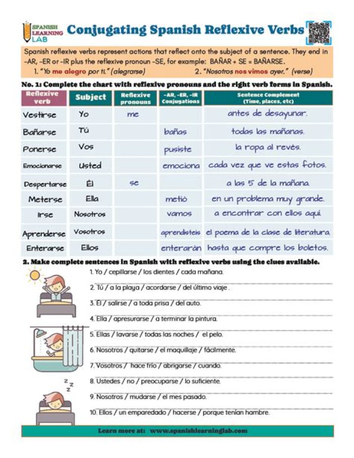 Lista de Verbos Pronominales en Español PDF: Guía Completa