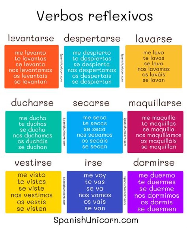 Lista completa de verbos reflexivos en español PDF
