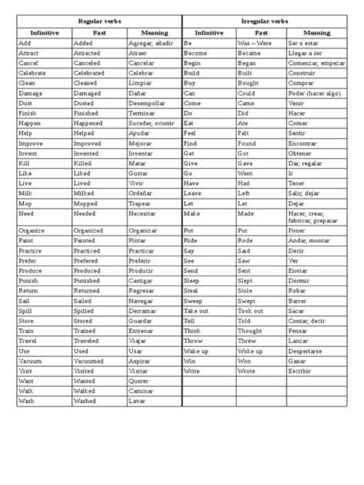 Lista Completa de Verbos Regulares e Irregulares en Inglés PDF para Practicar